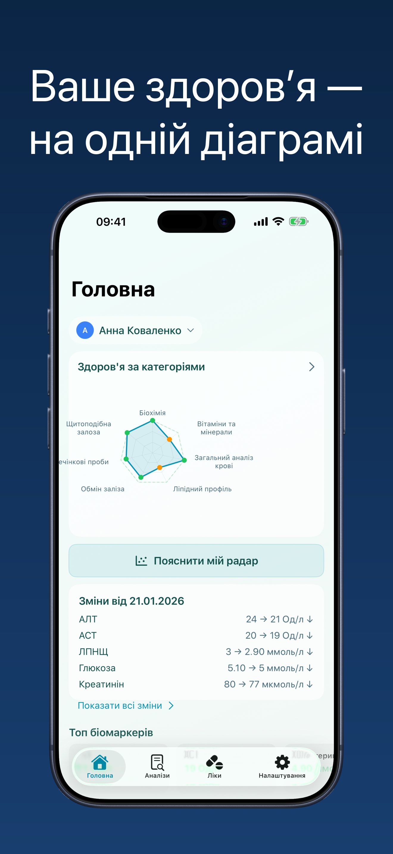 HealthLab домашній екран